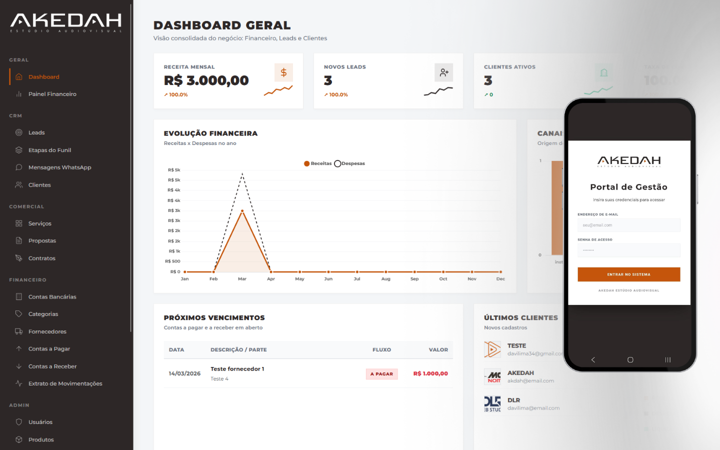 Dashboard do CRM e Sistema Financeiro Akedah Estúdio
