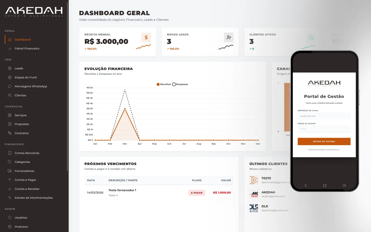 Dashboard do CRM e Sistema Financeiro Akedah Estúdio