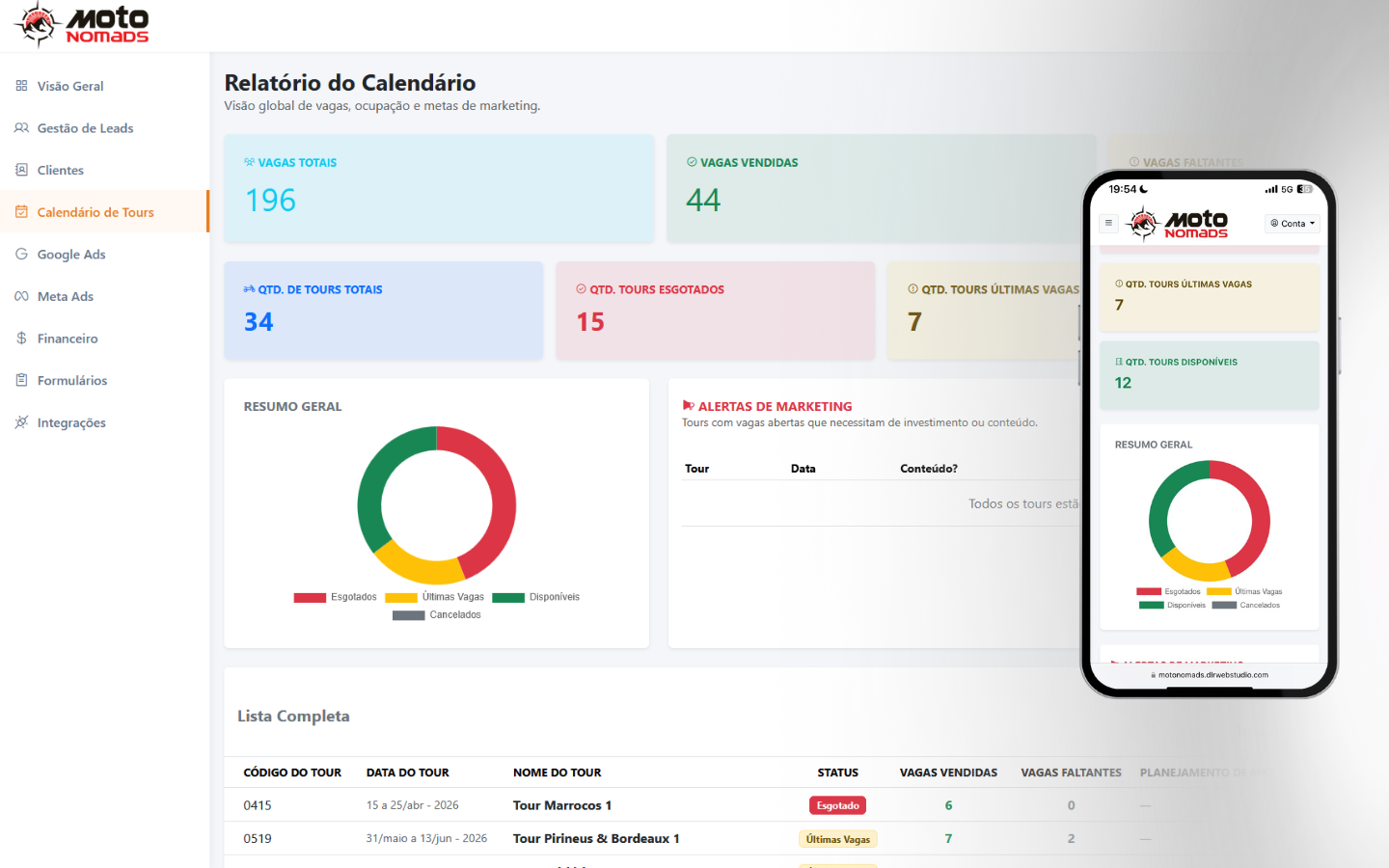 CRM da MotoNomads com integração Meta e Google