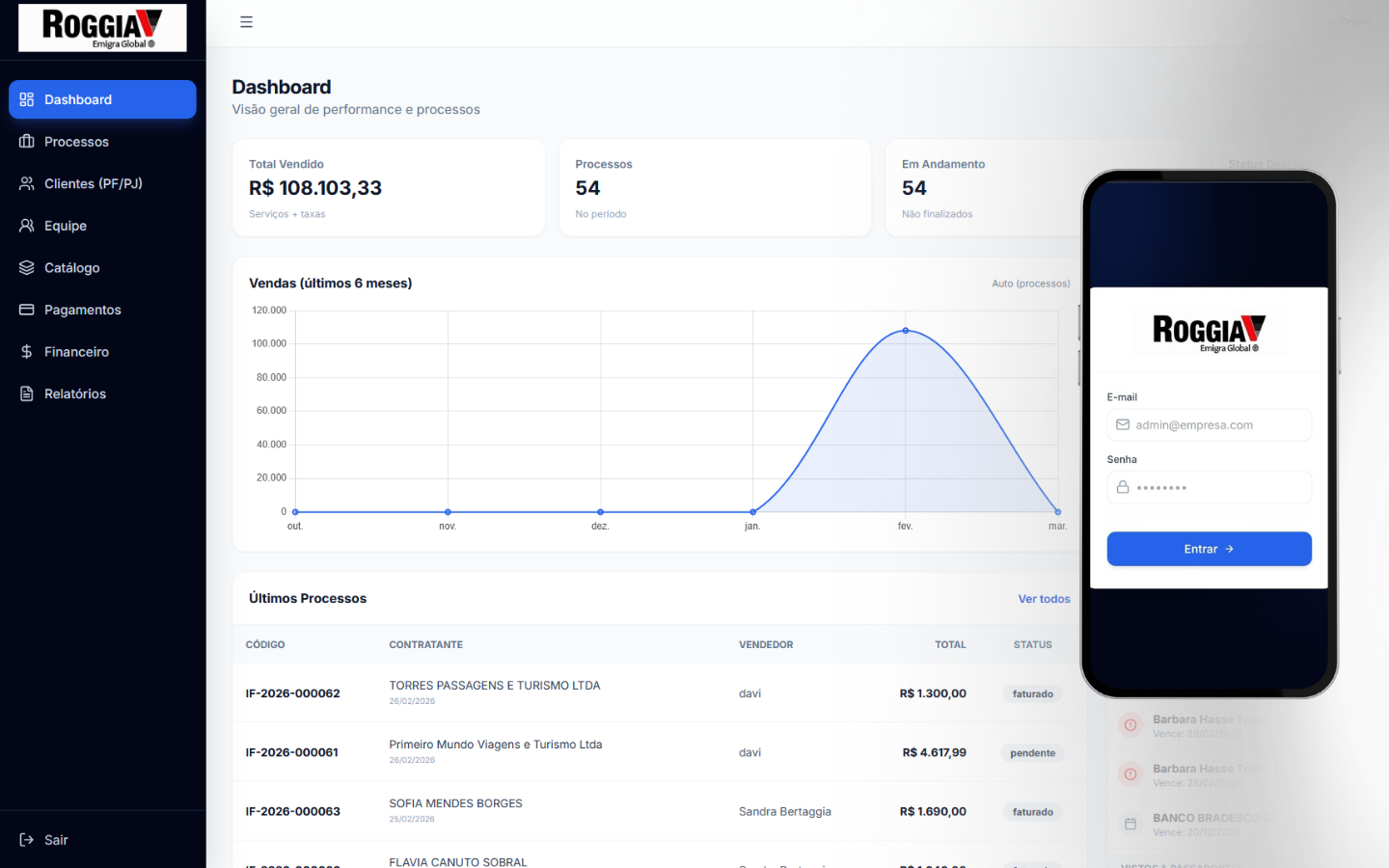 Dashboard do ERP e Sistema de Gestão Roggia Vistos