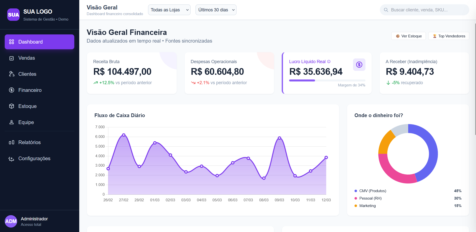 Interface de produto digital e plataforma SaaS