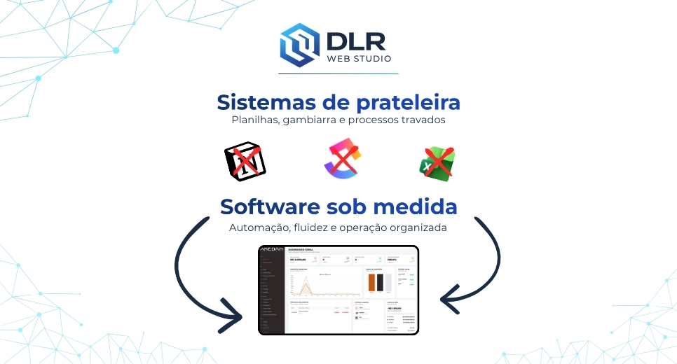 Sistemas de prateleira vs. Software sob medida: quando vale a pena investir em um sistema próprio?